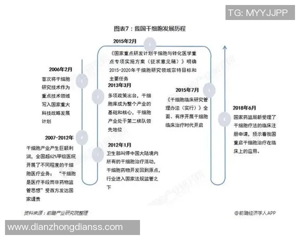 独家分析：LNG的灵活性对比